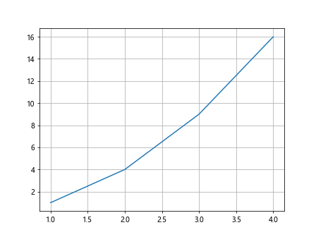 How to Add Labels in Matplotlib