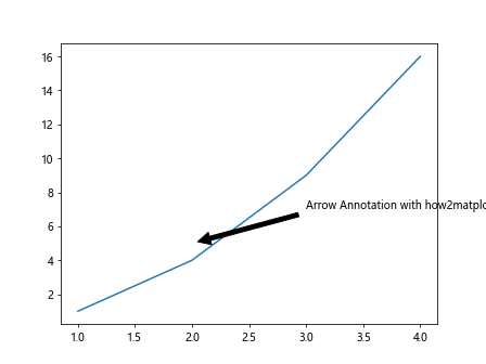 How to Add Labels in Matplotlib