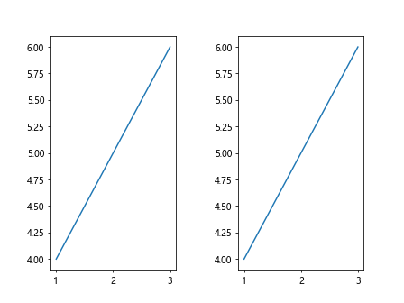 Subplot Spacing in Matplotlib