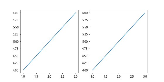 Subplot Spacing in Matplotlib