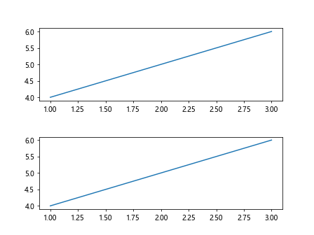 Subplot Spacing in Matplotlib