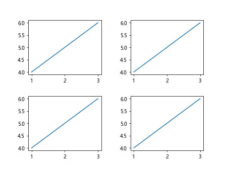 Subplot Spacing in Matplotlib