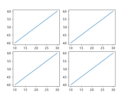 Subplot Spacing in Matplotlib