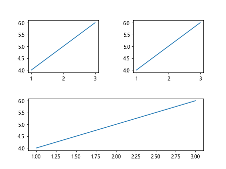 Subplot Spacing in Matplotlib