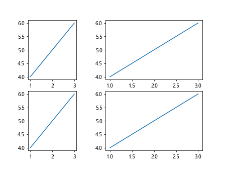 Subplot Spacing in Matplotlib