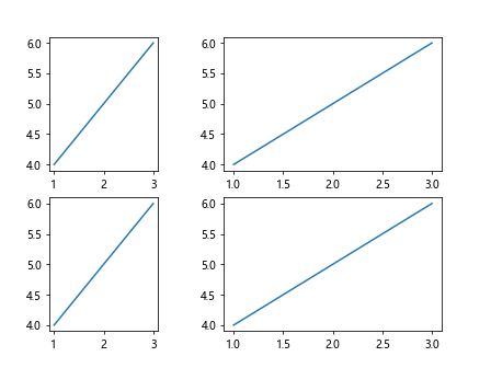 Subplot Spacing in Matplotlib