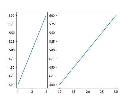 Subplot Spacing in Matplotlib