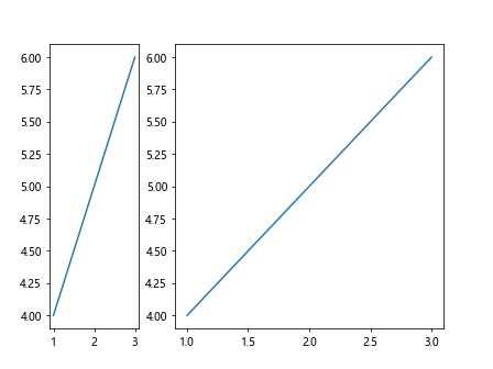 Subplot Spacing in Matplotlib