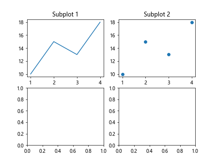 Subplots and Savefig - Matplotlib Color