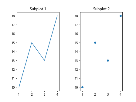 Subplots and Savefig