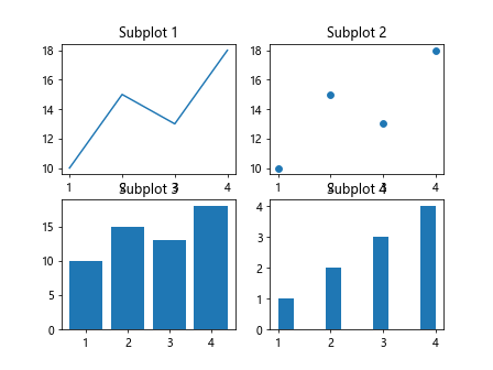 Subplots and Savefig