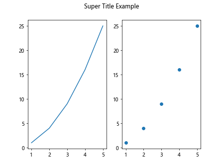 Adding a Super Title in Matplotlib