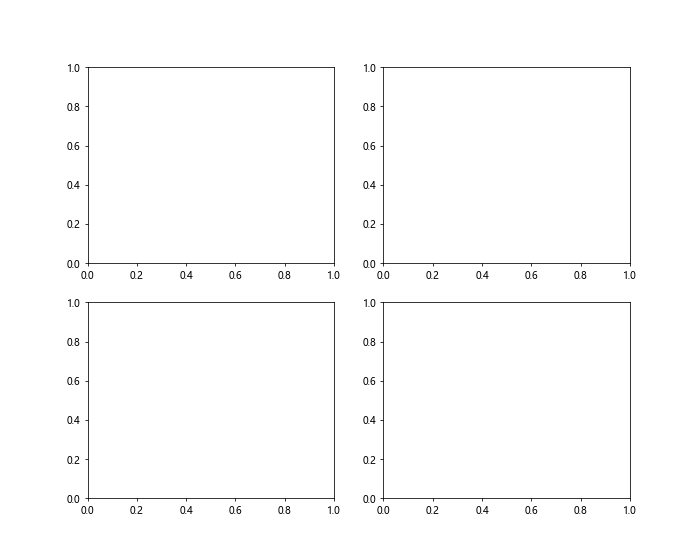 Title of Subplot in Matplotlib