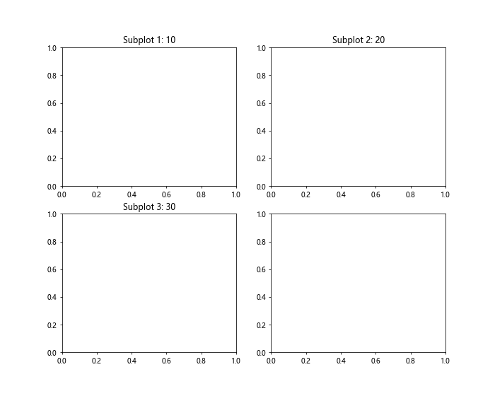 Title of Subplot in Matplotlib