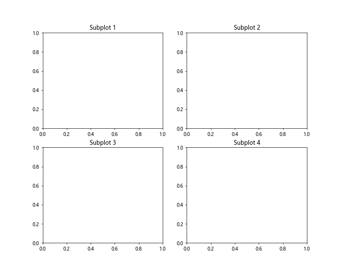 Title of Subplot in Matplotlib