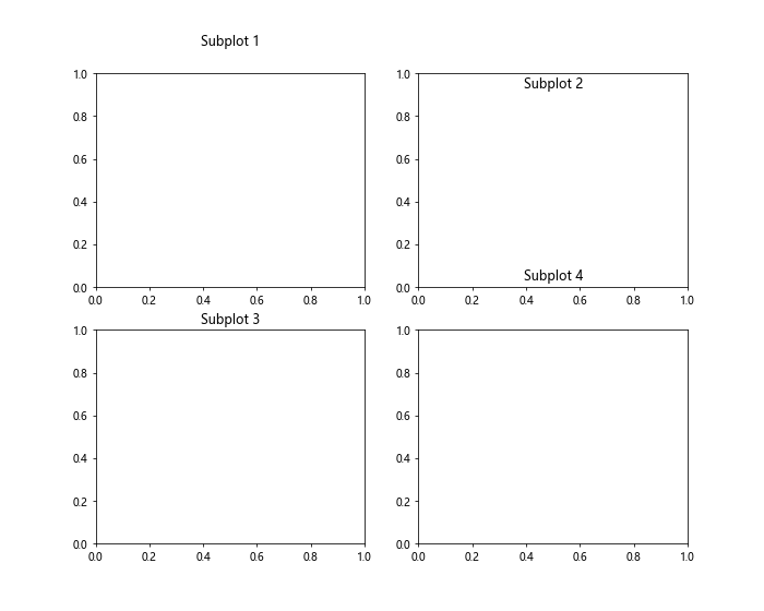 Title of Subplot in Matplotlib