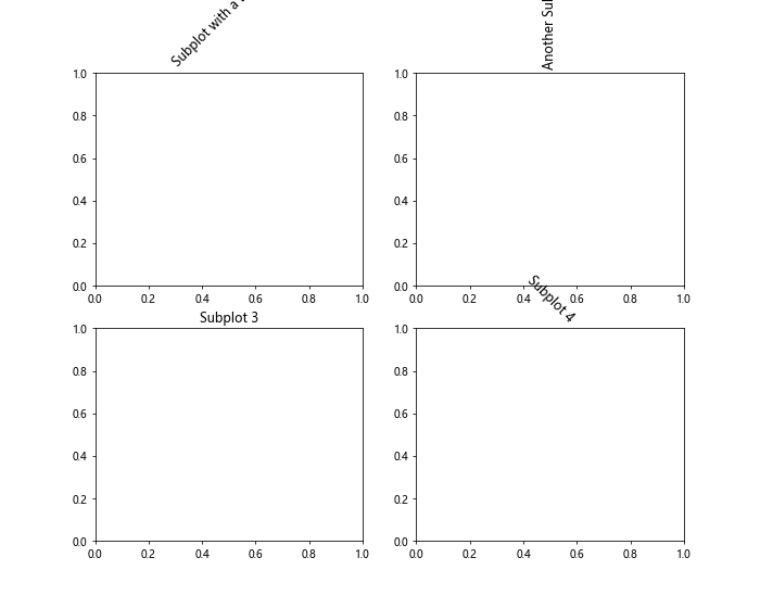 Title of Subplot in Matplotlib