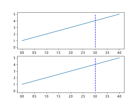 Vertical Line Matplotlib
