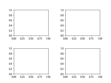 Adding Space Between Subplots in Matplotlib