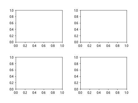 Adding Space Between Subplots in Matplotlib