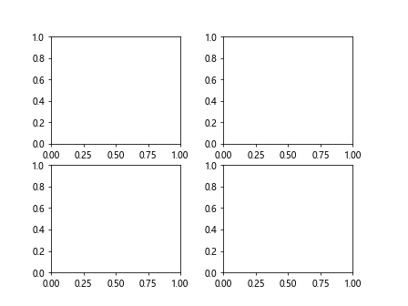 Adding Space Between Subplots in Matplotlib