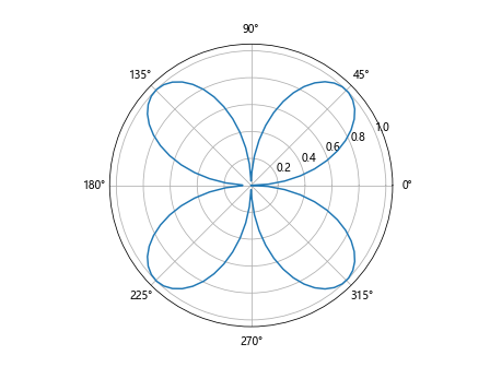 How to Add Minor Ticks in Matplotlib