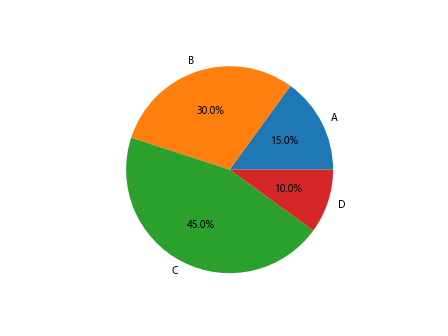 How to Add Minor Ticks in Matplotlib