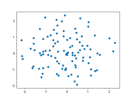 How to Add Minor Ticks in Matplotlib