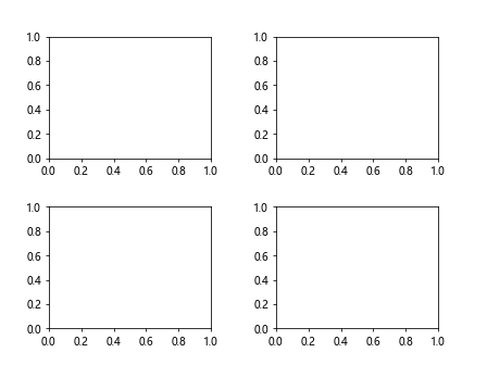 How to Add Space Between Subplots in Matplotlib