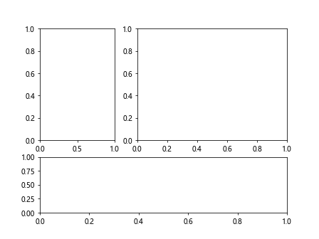 How to Add Space Between Subplots in Matplotlib