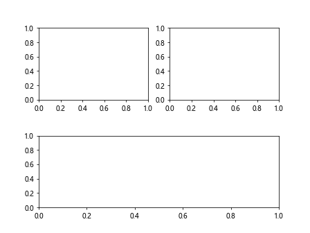 How to Add Space Between Subplots in Matplotlib