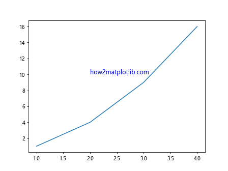 How to Add Text in Matplotlib