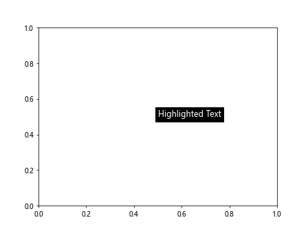 How to Add Text in Matplotlib