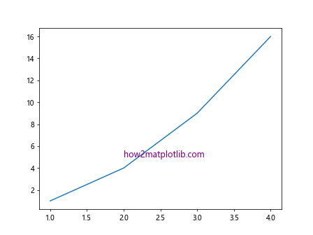 How to Add Text in Matplotlib