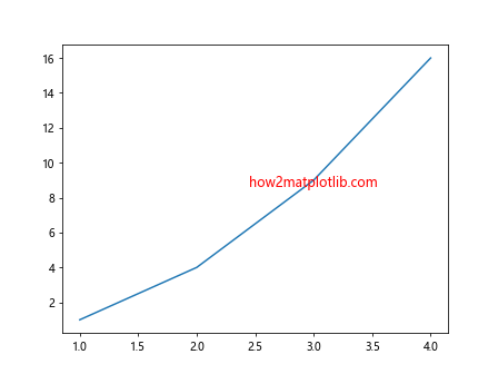 How to Add Text in Matplotlib