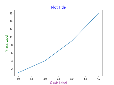 How to Add Text in Matplotlib