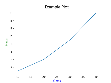 How to Add Text in Matplotlib