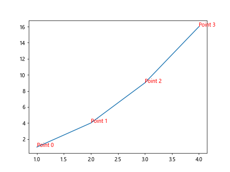 How to Add Text in Matplotlib