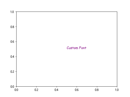 How to Add Text in Matplotlib