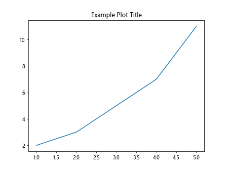 Adding Titles in Matplotlib