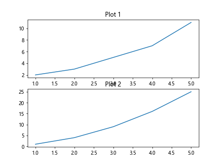 Adding Titles in Matplotlib