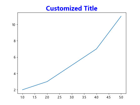 Adding Titles in Matplotlib