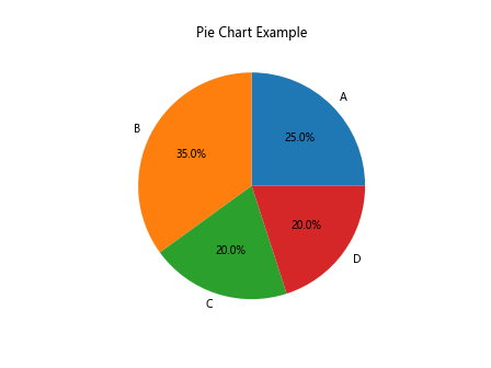 Adding Titles in Matplotlib