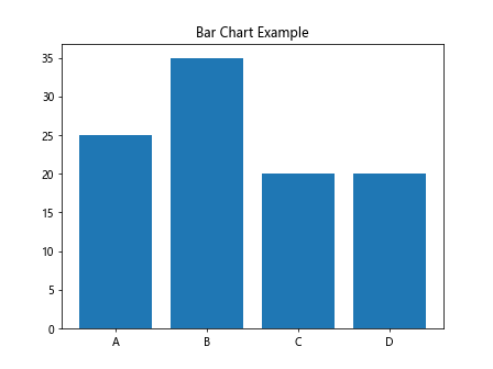 Adding Titles in Matplotlib