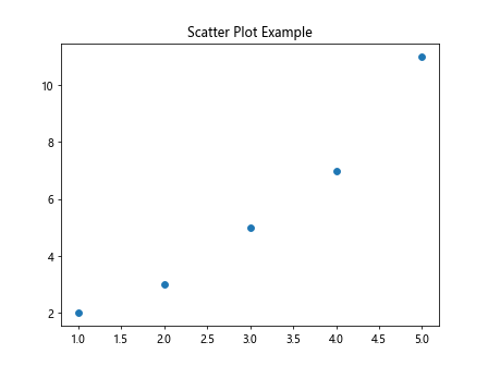 Adding Titles in Matplotlib