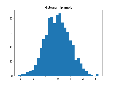 Adding Titles in Matplotlib