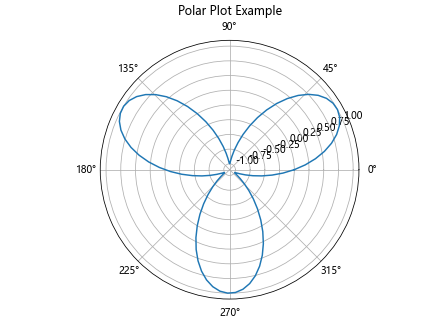 Adding Titles in Matplotlib