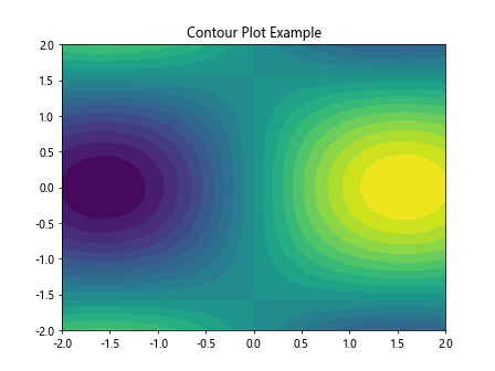 Adding Titles in Matplotlib