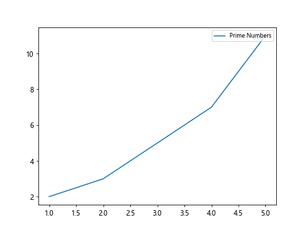 How to Change the Position of Legend in Matplotlib