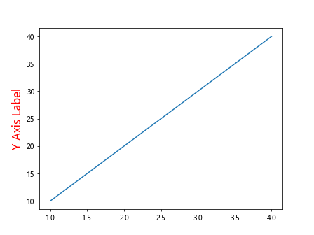 How to Change Y Axis Values in Matplotlib